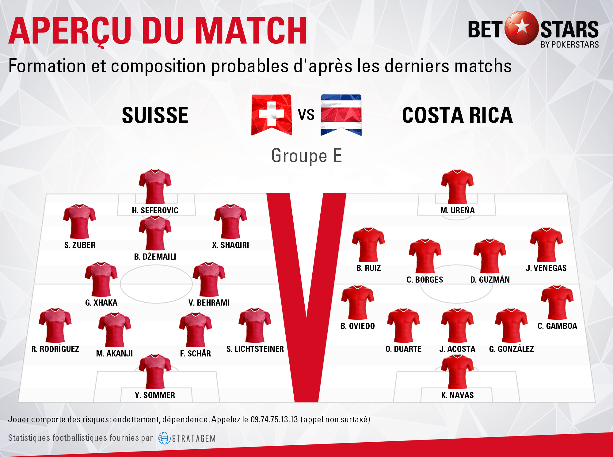 Switzerland v Costa Rica - FormationsFR